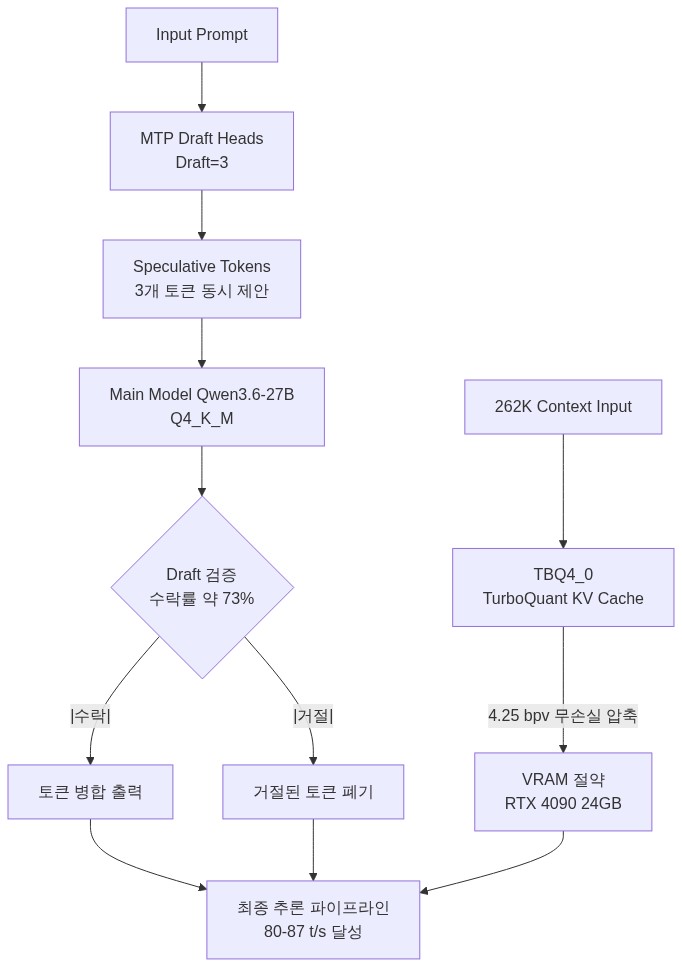 다이어그램