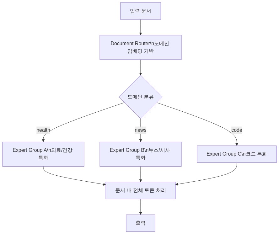 다이어그램