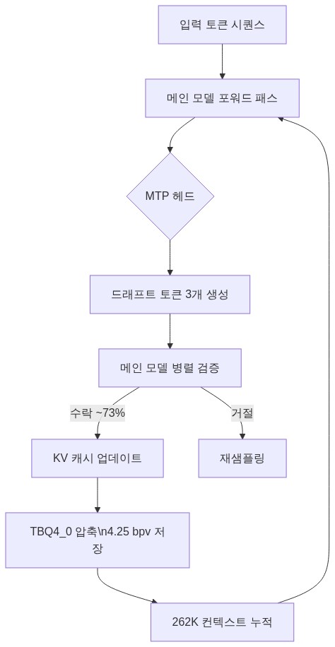 다이어그램