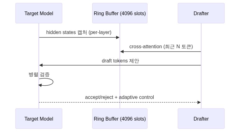 다이어그램