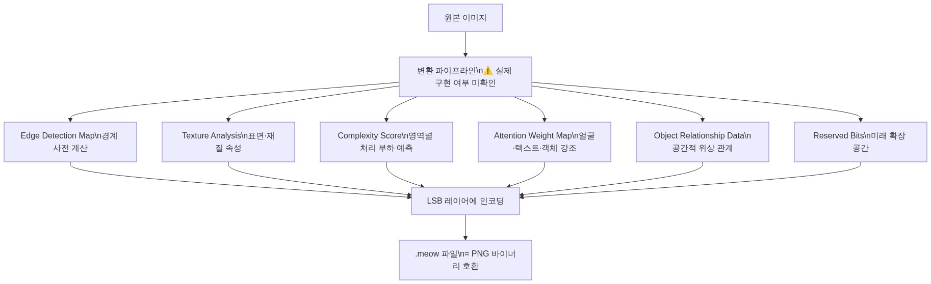 다이어그램