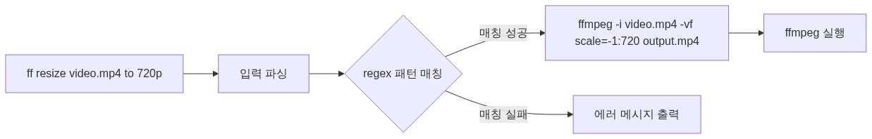 다이어그램