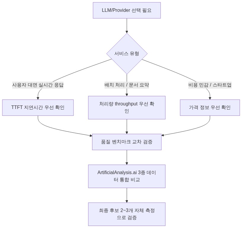 다이어그램