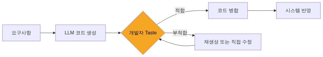 다이어그램