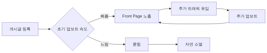 다이어그램