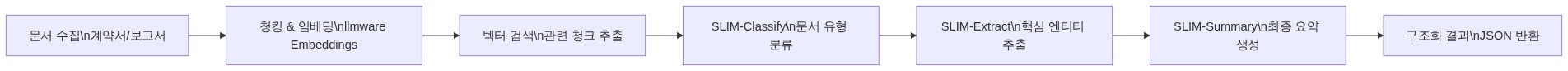 다이어그램