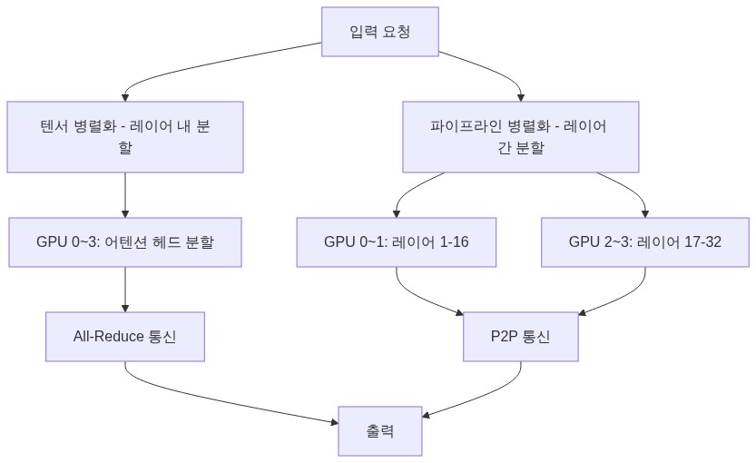 다이어그램